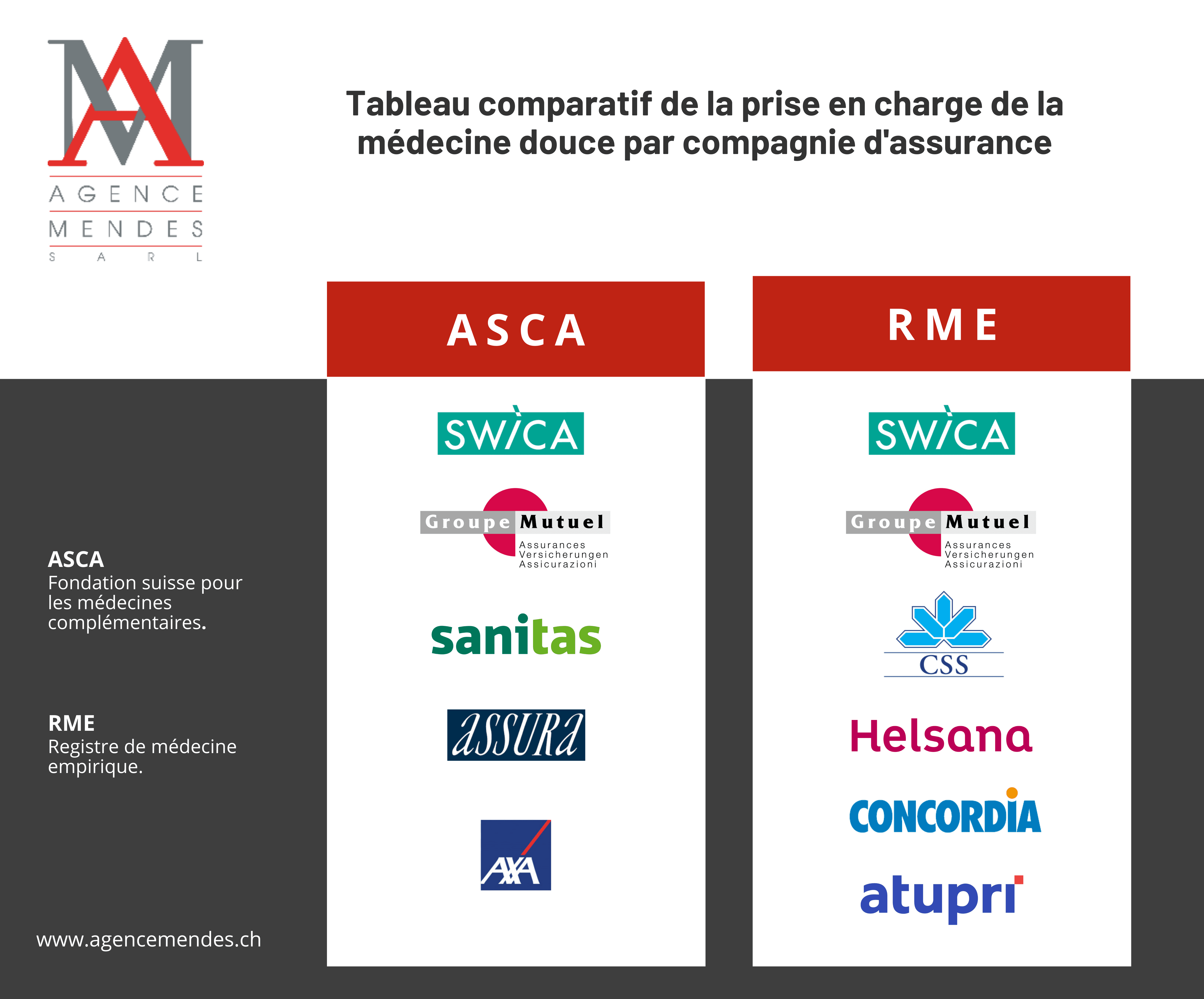 Quelles assurances complémentaires prennent en charge les médecines douces ?